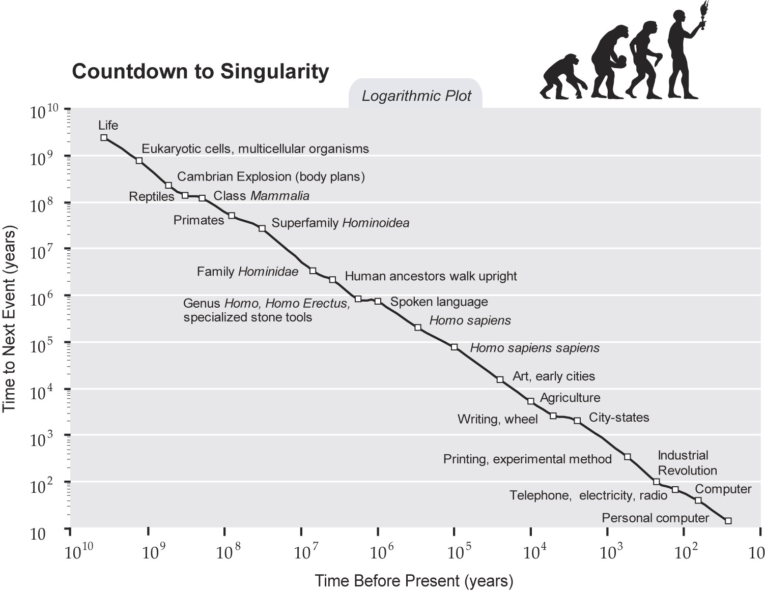 countdown-singularity